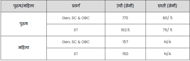 SSC GD Constable Bharti Physical Test