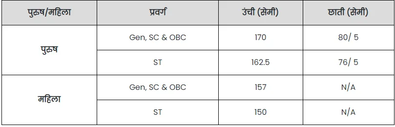 SSC GD Constable Bharti Physical Test