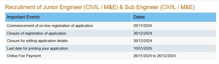 BMC Junior Engineer Bharti 2024 - बृहन्मुंबई महानगरपालिका (BMC) मुंबई मध्ये एकूण ६९० पदांची भरती 3 BMC Junior Engineer Bharti 2024