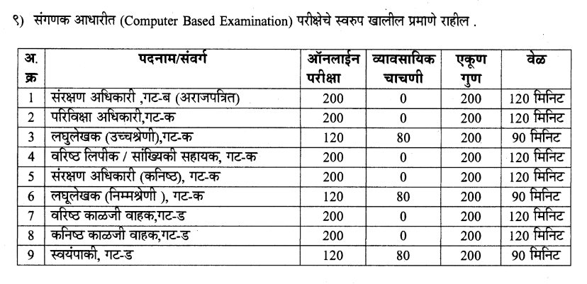 Mahila Bal Vikas Vibhag Bharti