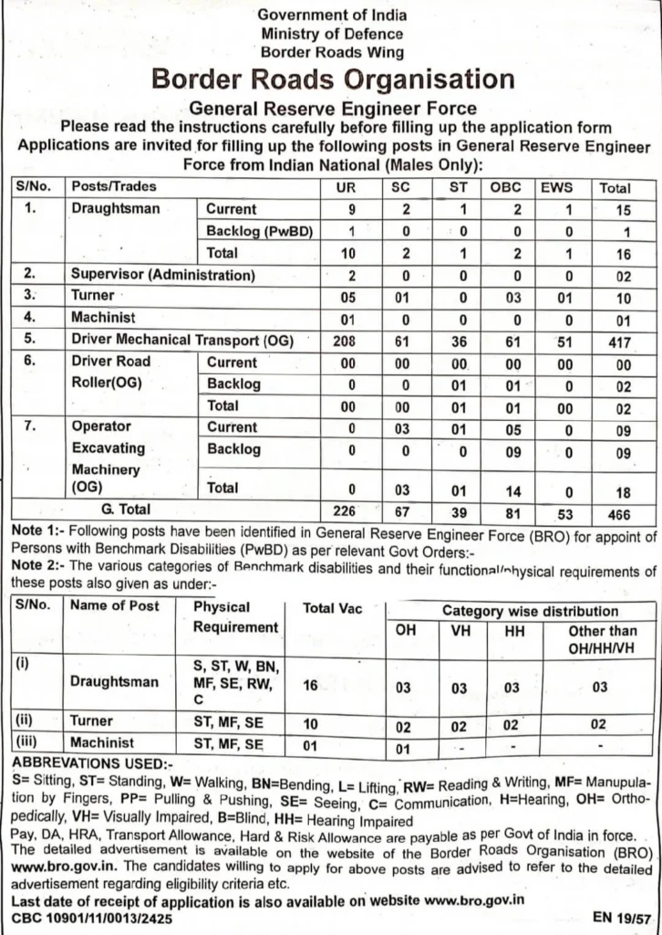 BRO GREF Recruitment 2024