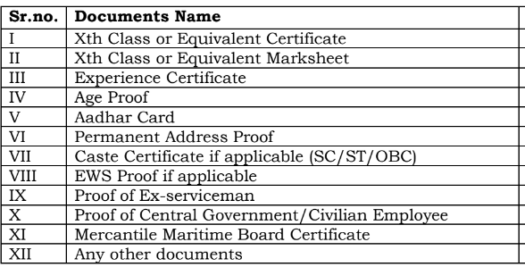 Mumbai Customs Bharti Document