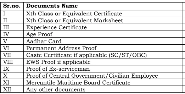 Mumbai Customs Bharti Document