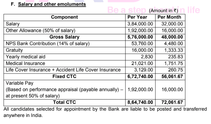 Tamilnad Mercantile Bank Bharti Salary