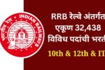 RRB Group D Bharti 2025