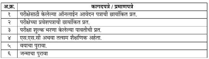 Mahakosh Bharti Document List 2025