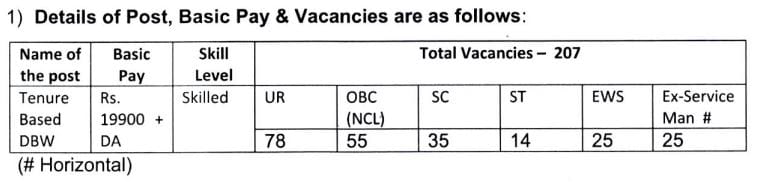 Ordnance Factory Chanda Recruitment 2025