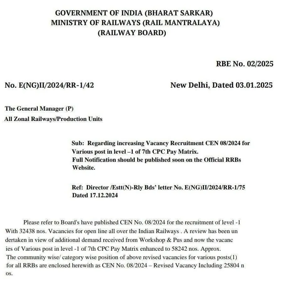 RRB Group D Bharti 2025