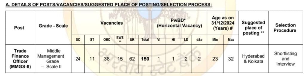 SBI SO Recruitment 2025