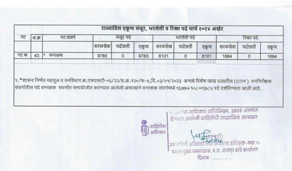 Vanrakshak Bharti 2025