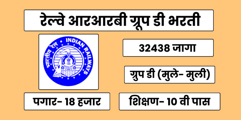 RRB Railway group D Bharti 2025
