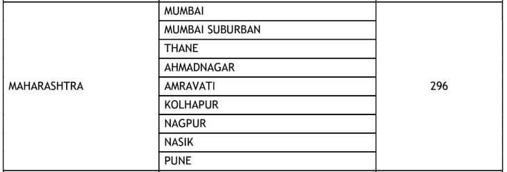 Union Bank of India  Maharashtra Vacancies