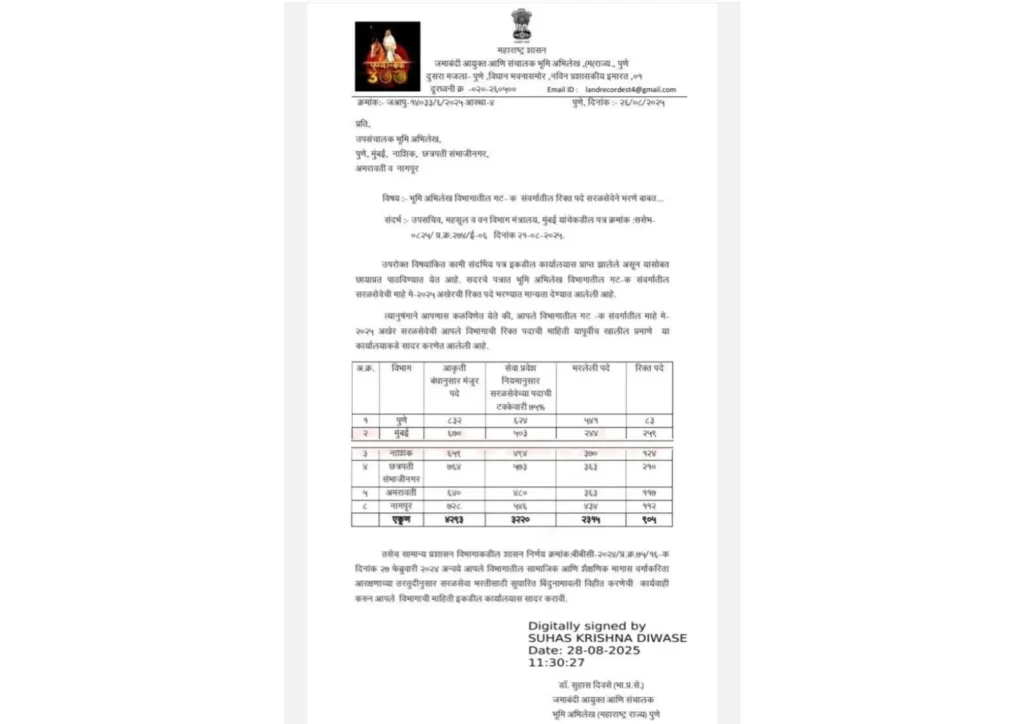 Maharashtra Land Record Recruitment 2025 – भूमी अभिलेख विभागात 905 पदांसाठी भरती जाहीर